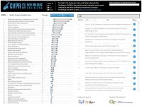 CVPR 2022 visual analysis