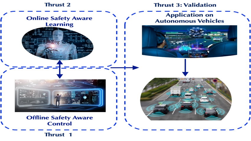 Research Model